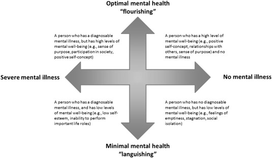 Global Mental Health Initiatives Expanding Access to Mental Healthcare and Intervention Strategies