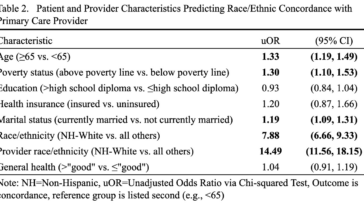 Racial/Ethnic Concordance and Doctor Communication